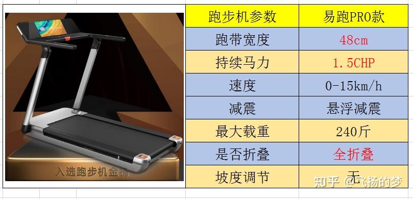 家用跑步機(jī)什么牌子好_家用牌子跑步機(jī)好不好_家用跑步機(jī)誰家的比較好