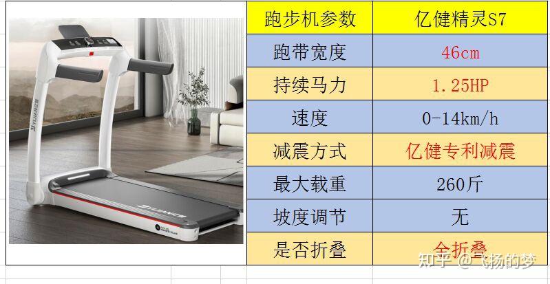 家用跑步機(jī)誰家的比較好_家用跑步機(jī)什么牌子好_家用牌子跑步機(jī)好不好