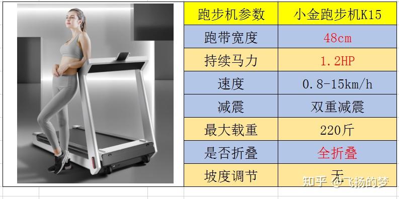 家用跑步機(jī)什么牌子好_家用跑步機(jī)誰家的比較好_家用牌子跑步機(jī)好不好