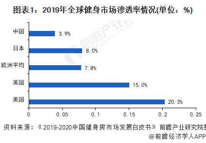 開yun官網(wǎng)入口登錄APP下載 2021年中國(guó)訓(xùn)練健身器材行業(yè)市場(chǎng)現(xiàn)狀與競(jìng)爭(zhēng)格局分析 市場(chǎng)可提升空間巨大【組圖】