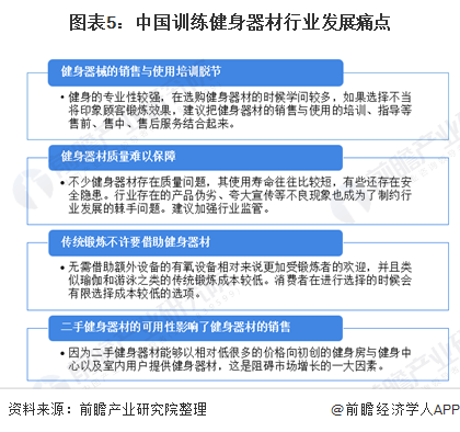 圖表5：中國訓練健身器材行業(yè)發(fā)展痛點