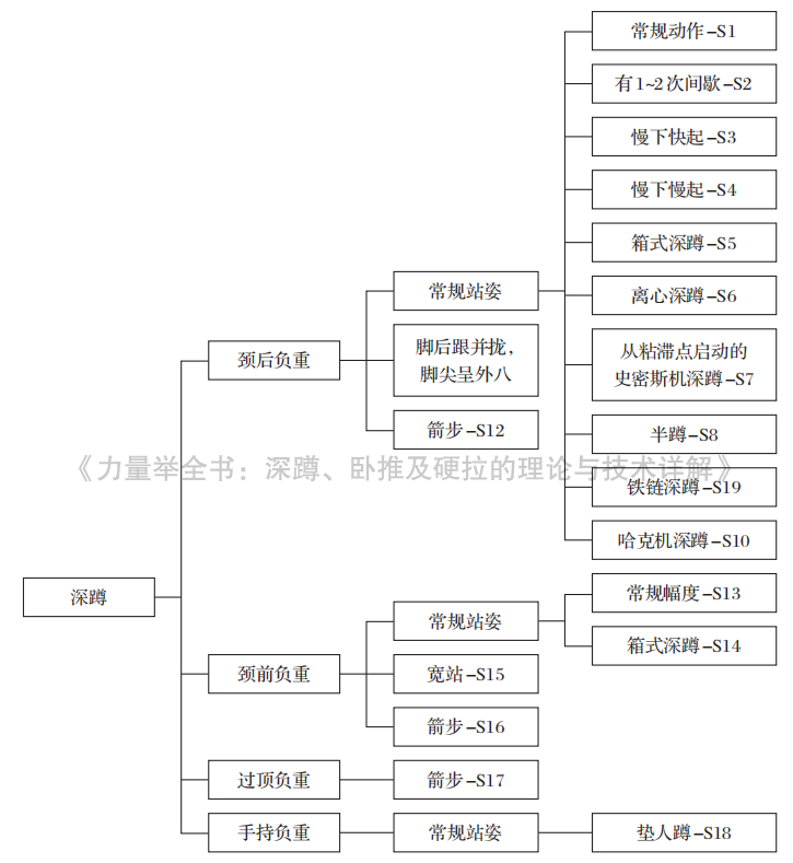 發(fā)力蹲起深蹲用時多少分鐘_深蹲蹲起時用哪里發(fā)力_深蹲發(fā)力點在哪個部位