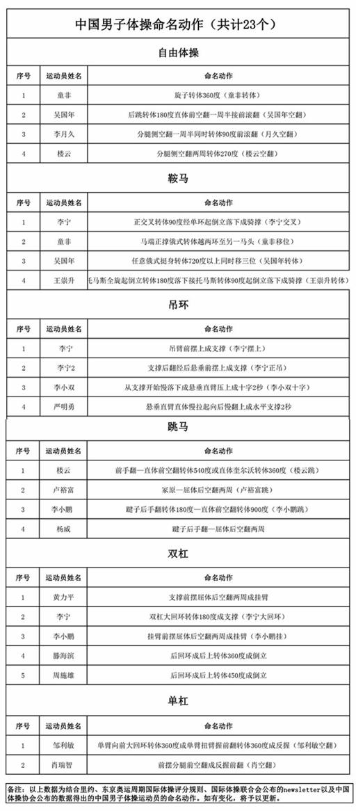 運動體操_體操運動視頻_體操運動有哪些項目