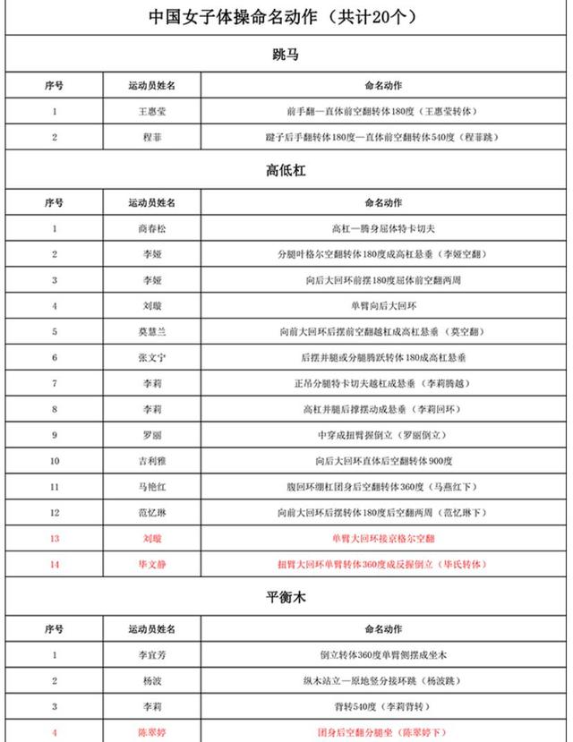 體操運動視頻_運動體操_體操運動有哪些項目