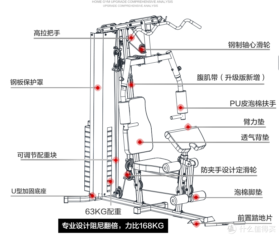 #曬單大賽#家用健身器材中的王者：JX 軍霞 單人站