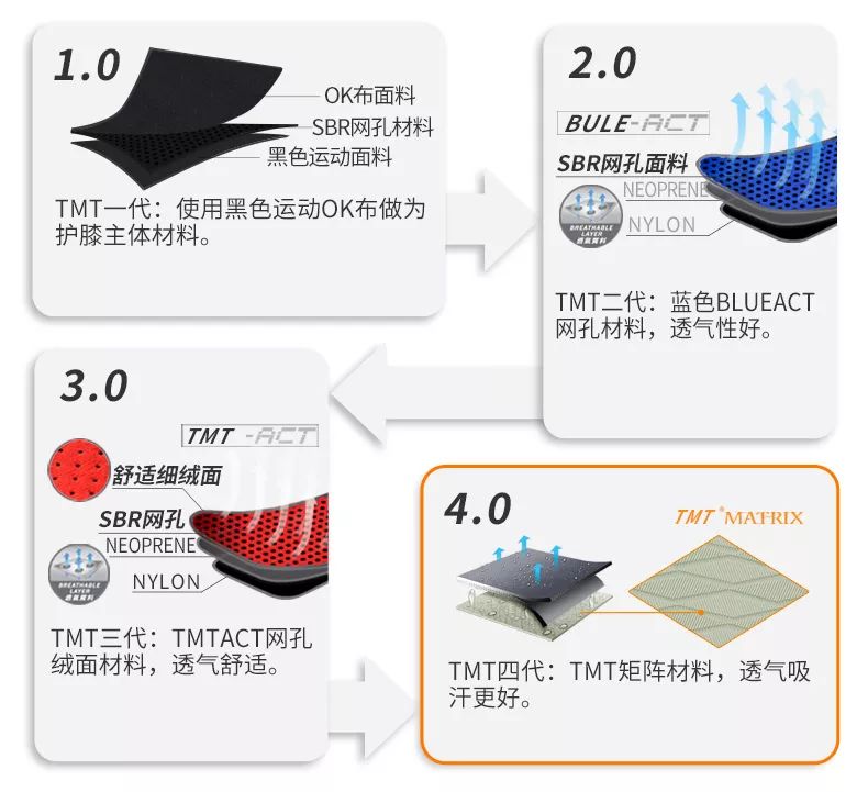 健身手套作用_tmt的健身手套好嗎好嗎_健身手套十大品牌