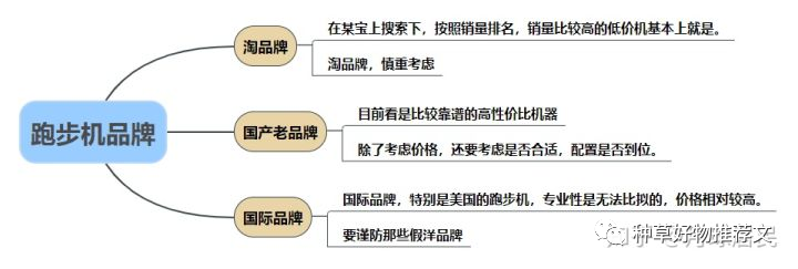 跑步機(jī)硅油什么牌子好_跑步機(jī)硅油什么牌子好_跑步機(jī)硅油什么牌子好