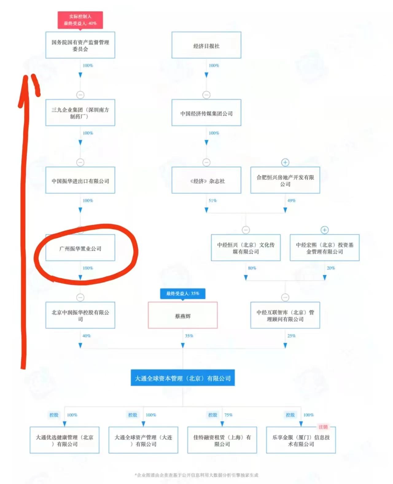 大通蔡燕輝兌付方案_大通蔡燕輝_大通全球蔡燕輝簡介