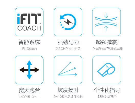 云開·全站apply體育官方平臺 家用跑步機(jī)三大品牌，哪個品牌比較好？