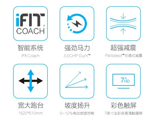 跑步機(jī)什么牌子好家用跑步機(jī)質(zhì)量排名_跑步機(jī)家用哪個(gè)牌子質(zhì)量好_跑步機(jī)家用排行