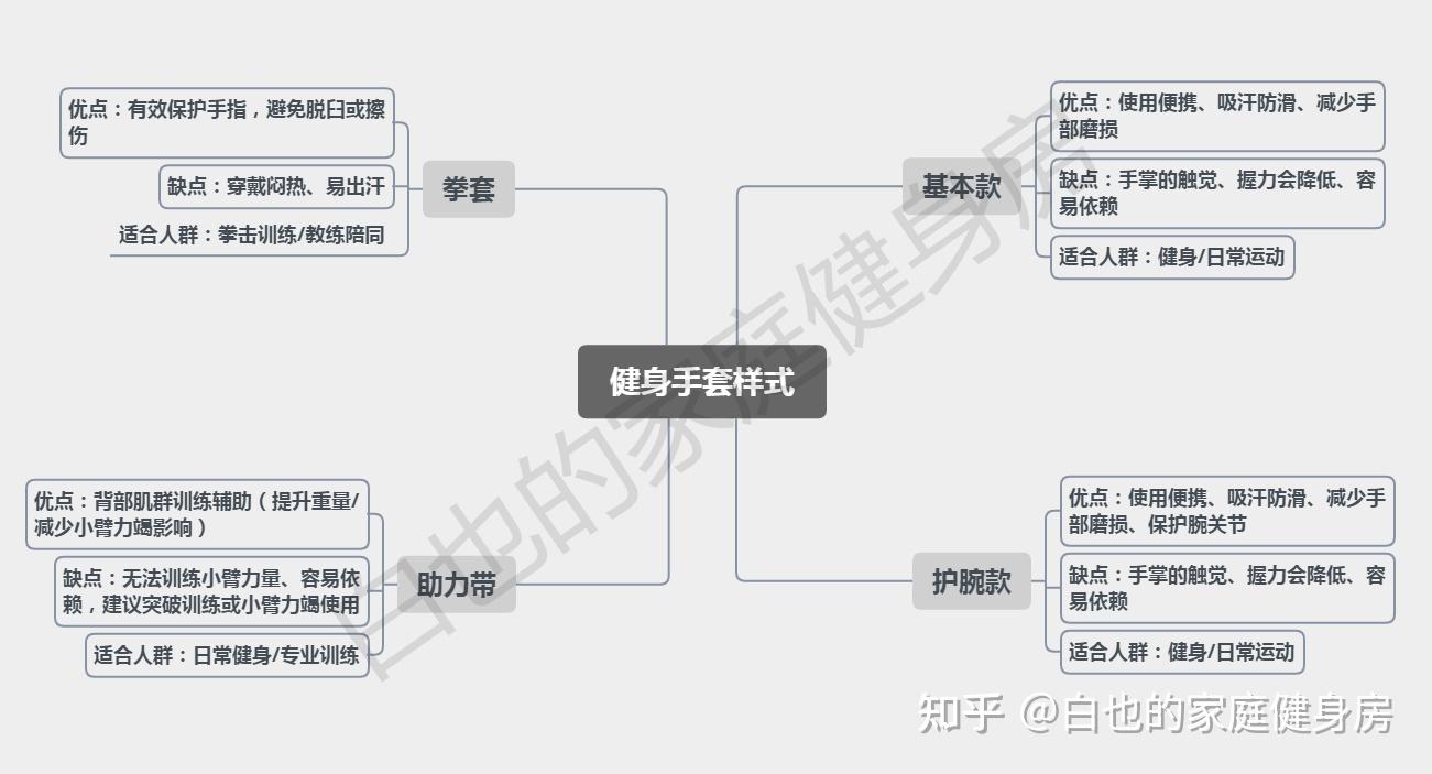 健身戴手套可以防長繭嗎_健身手套怎么戴_帶健身手套能減少手掌起繭嗎