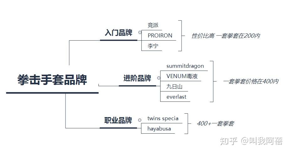 健身手套_健身手套什么比較好_手套健身好比較好的牌子