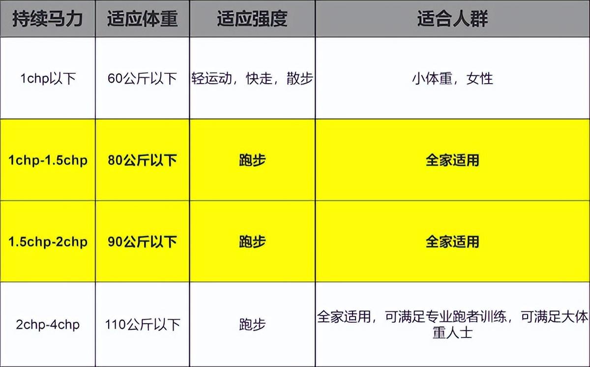 反重力跑步機 中國_alterg反重力跑步機官網(wǎng)_國產(chǎn)反重力跑步機