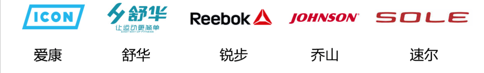 國產(chǎn)反重力跑步機_alterg反重力跑步機官網(wǎng)_反重力跑步機 中國