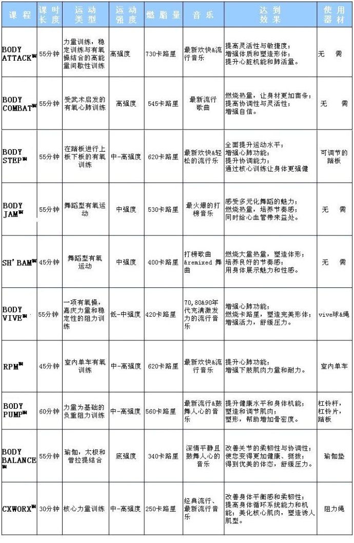 有氧操推薦_氧體操視頻_什么是氧操