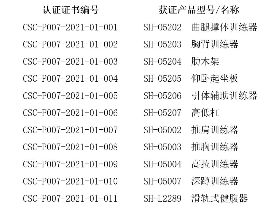 kaiyun體育 關(guān)于舒華體育股份有限公司室外健身器材產(chǎn)品認證證書的公告