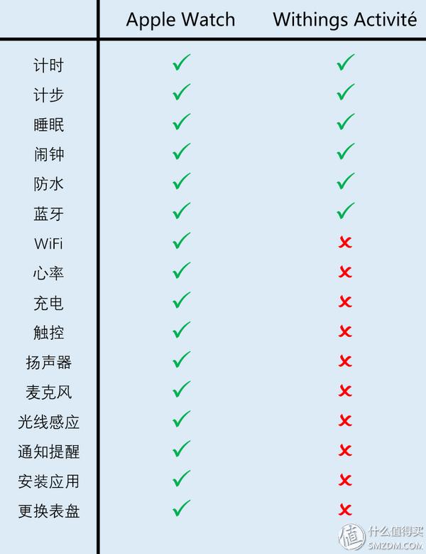 計步器好用嗎_最好用的計步器_計步器的好處