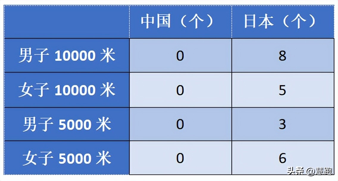 長跑的訓(xùn)練_中長跑的訓(xùn)練方法主要有_長跑訓(xùn)練方法有哪些