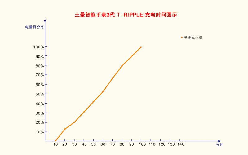 計(jì)步器真的有用嗎_計(jì)步器好用嗎_最好用的計(jì)步器