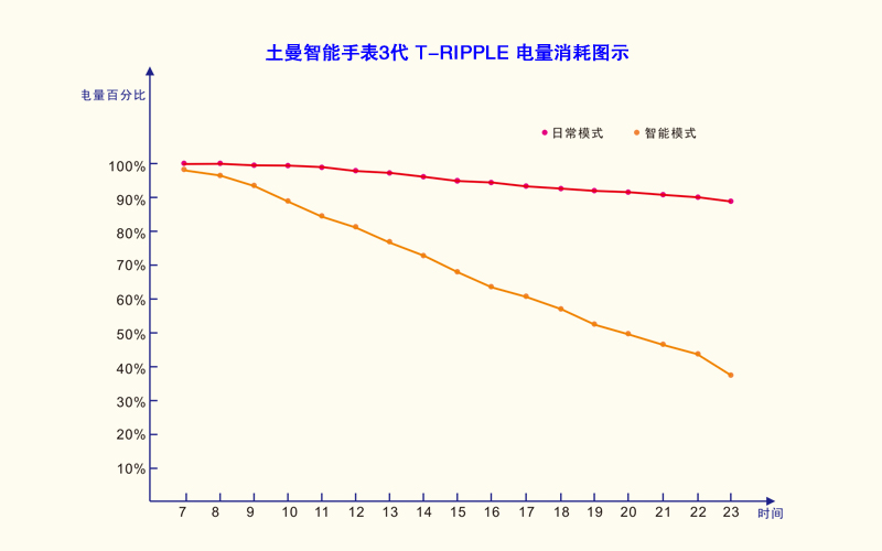 計(jì)步器好用嗎_最好用的計(jì)步器_計(jì)步器真的有用嗎