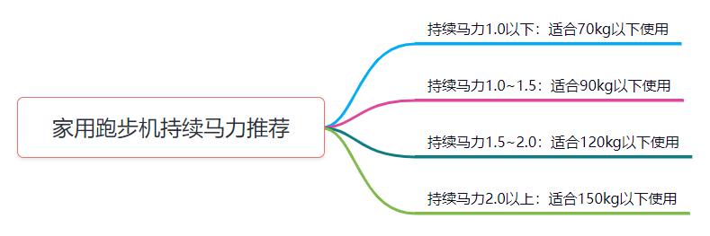 跑步機十大國產(chǎn)品牌_國產(chǎn)跑步機品牌推薦_國產(chǎn)跑步機品牌有哪些