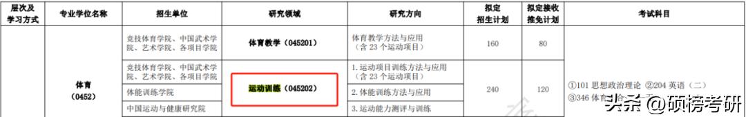 pg麻將胡了試玩平臺(tái) 北京體育大學(xué)045202運(yùn)動(dòng)訓(xùn)練考研（346體育綜合）上岸干貨分享！