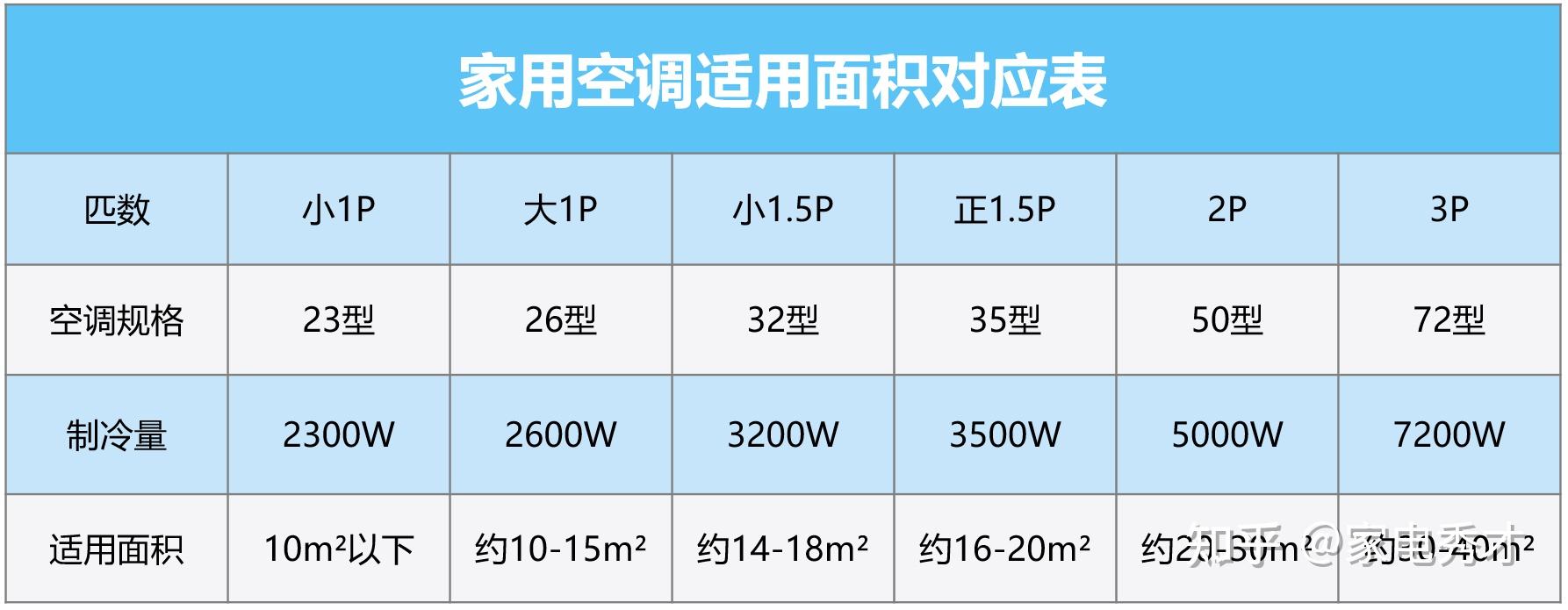 空調(diào)工作原理詳解_立式空調(diào)選購(gòu)技巧_立式收腹機(jī)怎么樣