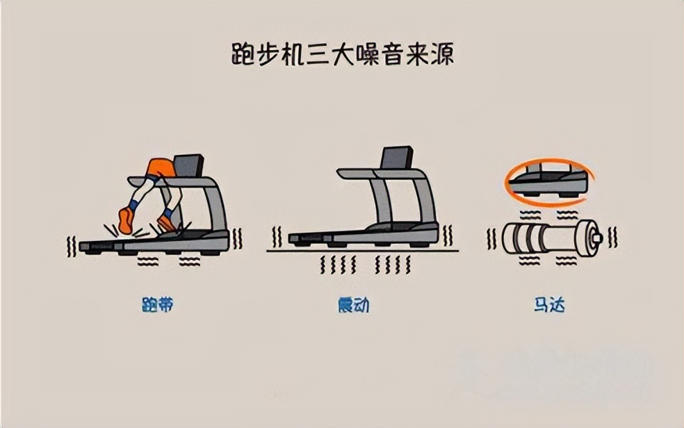 什么牌子的跑步機(jī)質(zhì)量好_口碑好的跑步機(jī)_2021年口碑好的跑步機(jī)