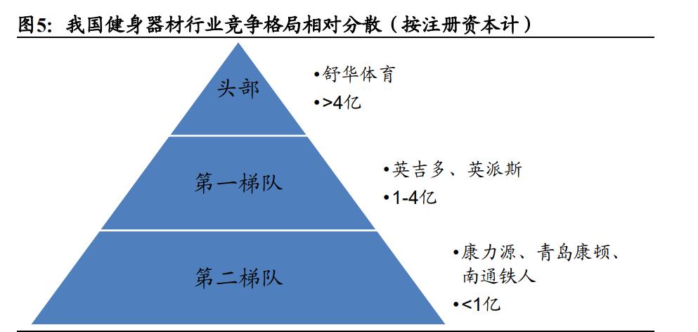 中國健身器材產(chǎn)業(yè)鏈分析_五人站綜合訓(xùn)練器_家用健身器材出口市場