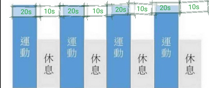 TABATA減肥訓(xùn)練方法_高強(qiáng)度間歇訓(xùn)練TABATA_sportsart fitness