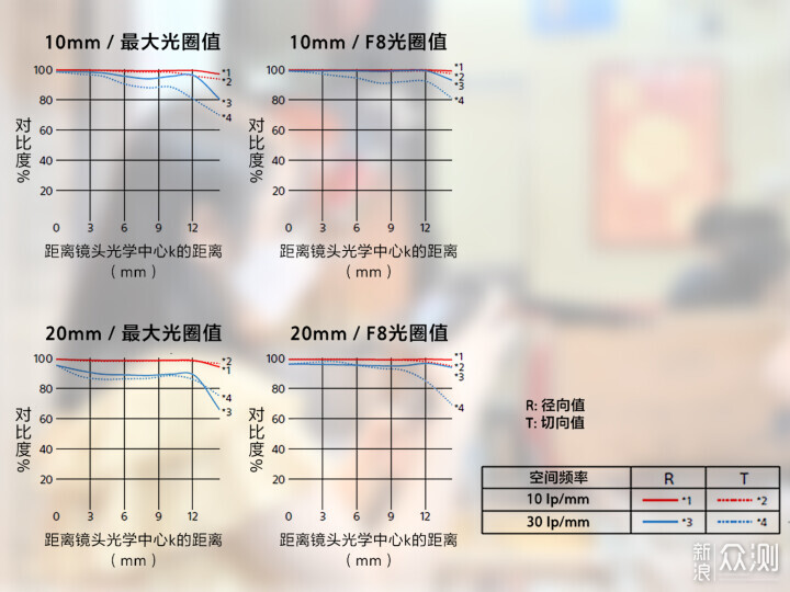 索尼ZV-E1相機(jī)體驗(yàn)，選卡、選鏡頭一文看全_新浪眾測(cè)