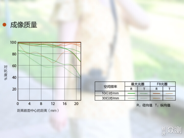 索尼ZV-E1相機(jī)體驗(yàn)，選卡、選鏡頭一文看全_新浪眾測(cè)