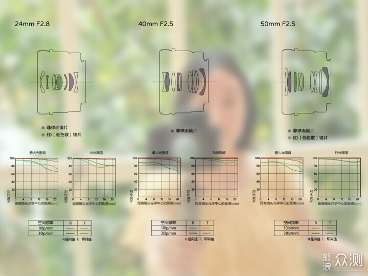 索尼ZV-E1相機(jī)體驗(yàn)，選卡、選鏡頭一文看全_新浪眾測(cè)