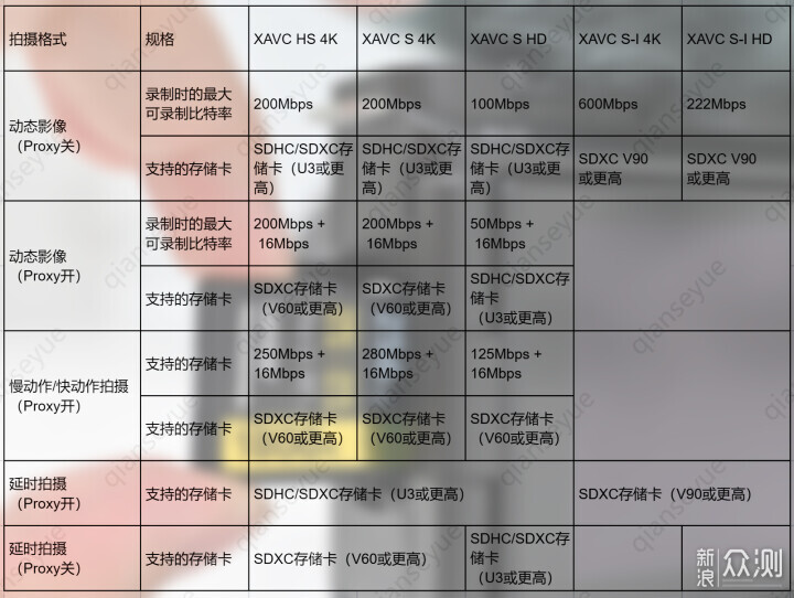 索尼ZV-E1相機(jī)體驗(yàn)，選卡、選鏡頭一文看全_新浪眾測(cè)