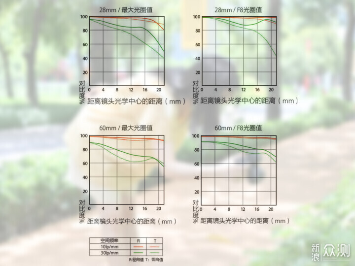 索尼ZV-E1相機(jī)體驗(yàn)，選卡、選鏡頭一文看全_新浪眾測(cè)