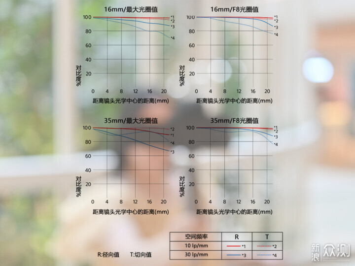 索尼ZV-E1相機(jī)體驗(yàn)，選卡、選鏡頭一文看全_新浪眾測(cè)