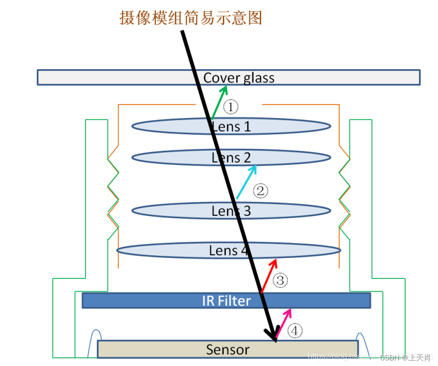 rf鏡頭呼吸效應(yīng)_呼吸效應(yīng)鏡頭_什么是鏡頭呼吸效應(yīng)