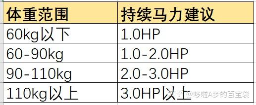 跑步機 減震什么牌子好_牌子減震跑步機好用嗎_減震好的跑步機