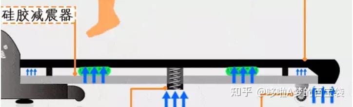 牌子減震跑步機好用嗎_跑步機 減震什么牌子好_減震好的跑步機