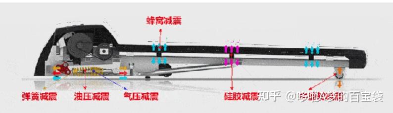 減震好的跑步機_牌子減震跑步機好用嗎_跑步機 減震什么牌子好