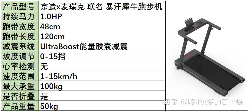 跑步機 減震什么牌子好_牌子減震跑步機好用嗎_減震好的跑步機