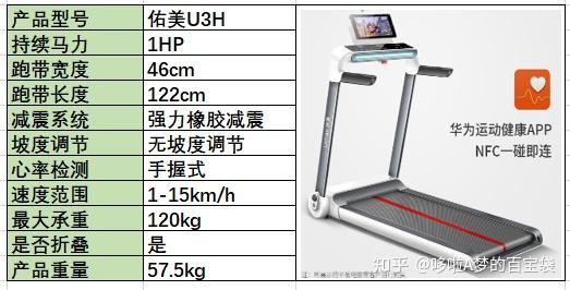 牌子減震跑步機好用嗎_減震好的跑步機_跑步機 減震什么牌子好