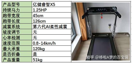 跑步機 減震什么牌子好_牌子減震跑步機好用嗎_減震好的跑步機