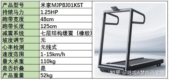 減震好的跑步機_牌子減震跑步機好用嗎_跑步機 減震什么牌子好