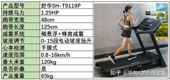 牌子減震跑步機好用嗎_減震好的跑步機_跑步機 減震什么牌子好