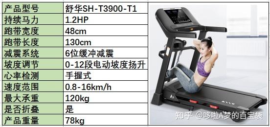 牌子減震跑步機好用嗎_跑步機 減震什么牌子好_減震好的跑步機