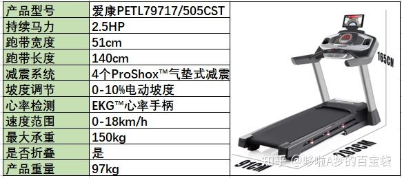 減震好的跑步機_跑步機 減震什么牌子好_牌子減震跑步機好用嗎