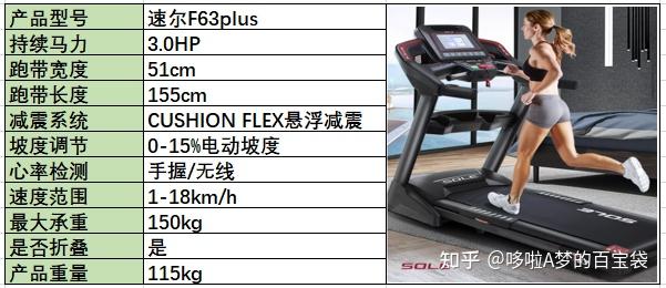 減震好的跑步機_牌子減震跑步機好用嗎_跑步機 減震什么牌子好