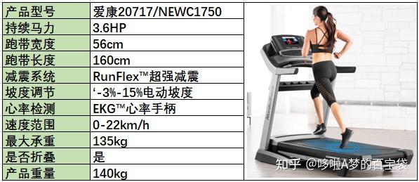 跑步機 減震什么牌子好_牌子減震跑步機好用嗎_減震好的跑步機