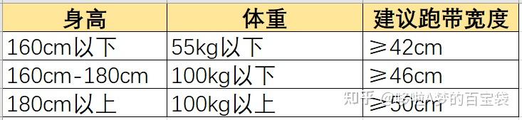 牌子減震跑步機好用嗎_減震好的跑步機_跑步機 減震什么牌子好